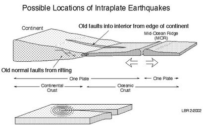 intraplate earthquake